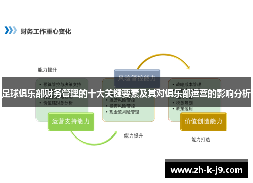 足球俱乐部财务管理的十大关键要素及其对俱乐部运营的影响分析 足球俱乐部财务管理的十大关键要素及其对俱乐部运营的影响分析