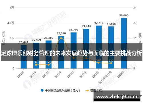 足球俱乐部财务管理的未来发展趋势与面临的主要挑战分析 足球俱乐部财务管理的未来发展趋势与面临的主要挑战分析