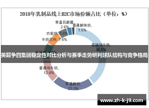 英超争四集团稳定性对比分析与赛季走势研判球队结构与竞争格局