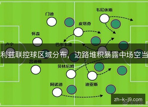 利兹联控球区域分布，边路堆积暴露中场空当
